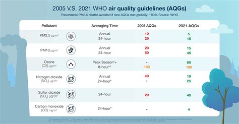 what are the air quality standards